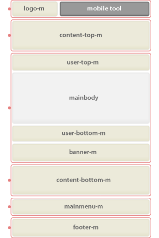 Module positions in mobile layout